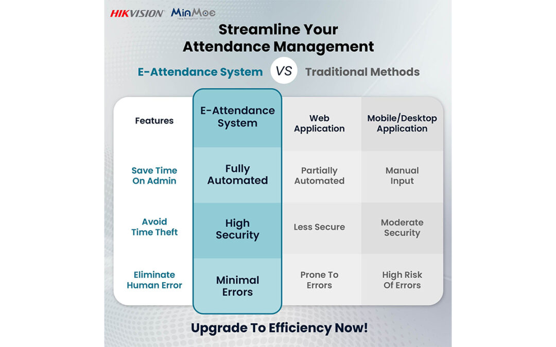 Streamlined Your Attendance Management